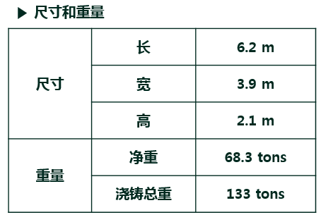 大型铸钢件-汽轮机壳