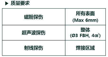 大型铸钢件-汽轮机壳