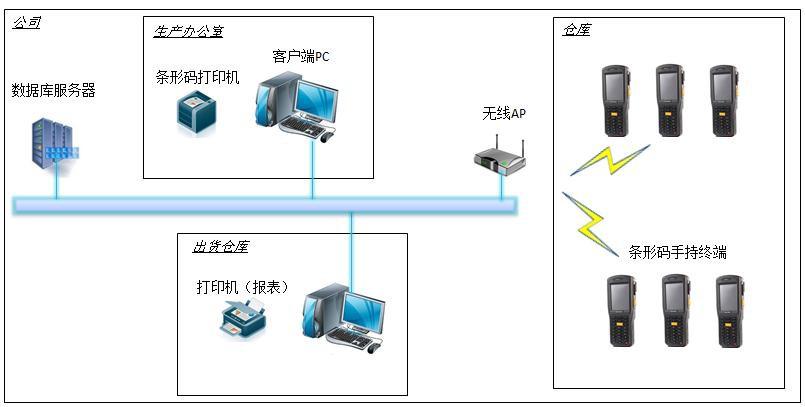 条形码JOAN君安宏图手持终端仓储管理解决方案