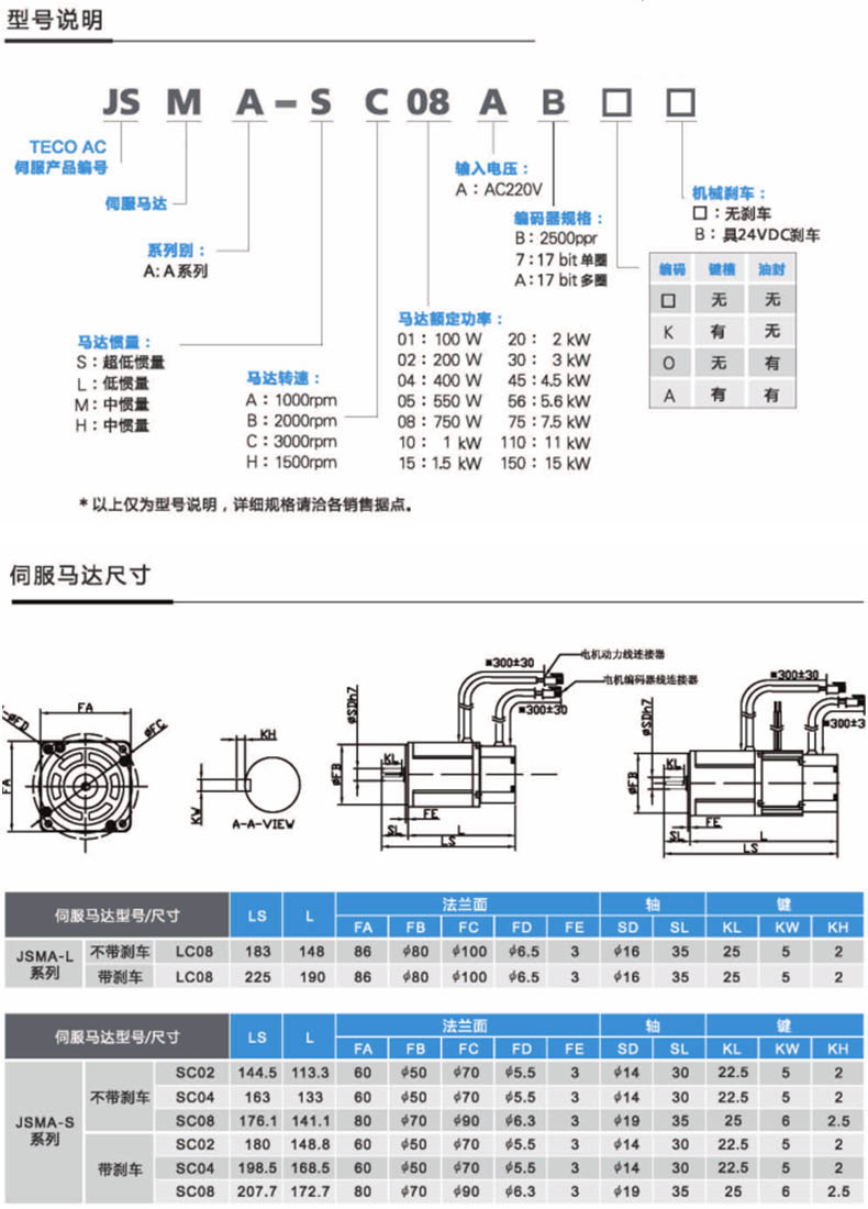 JSMA伺服马达规格