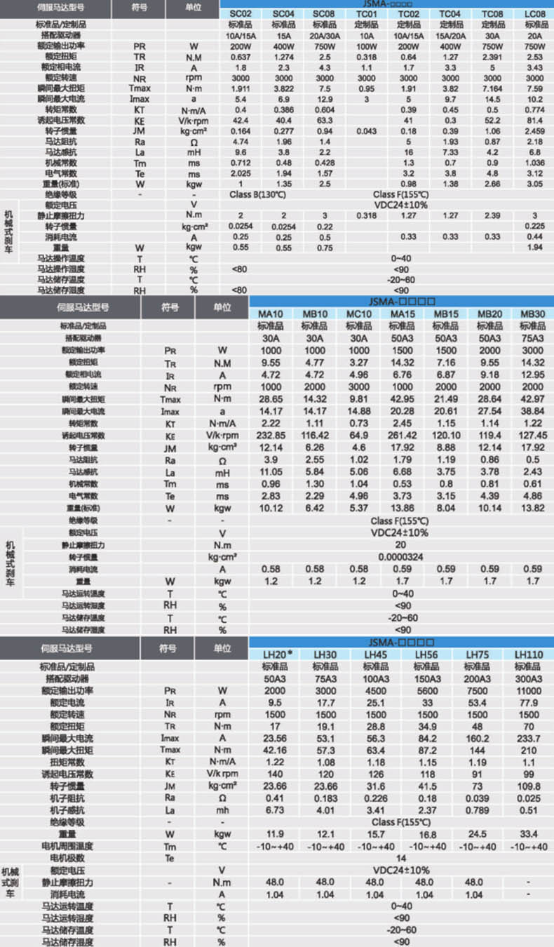JSMA伺服马达规格1