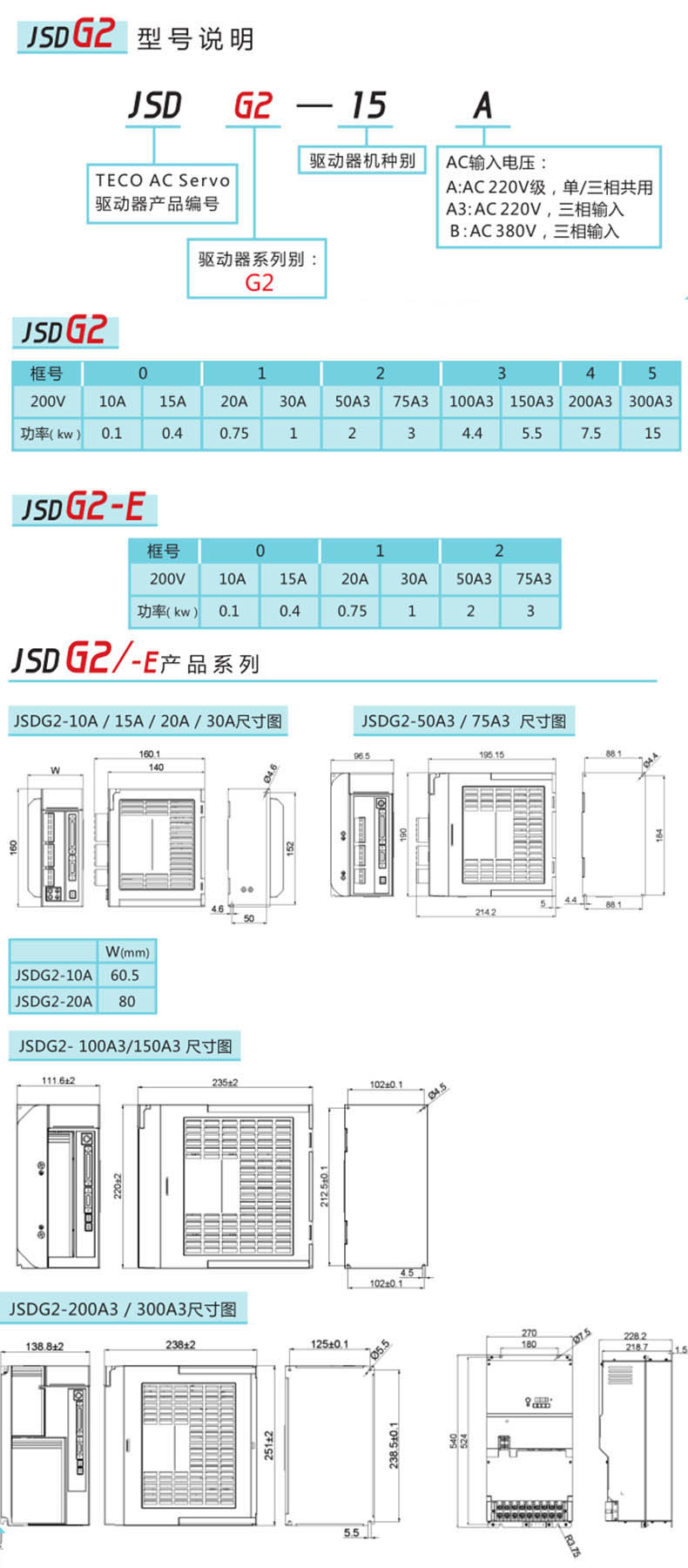 JSDG2交流伺服驅(qū)動(dòng)器規(guī)格參數(shù)