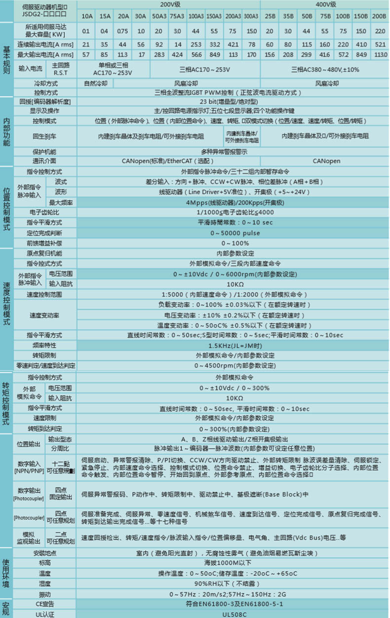 東元伺服電機(jī)最新款JSDG2系列