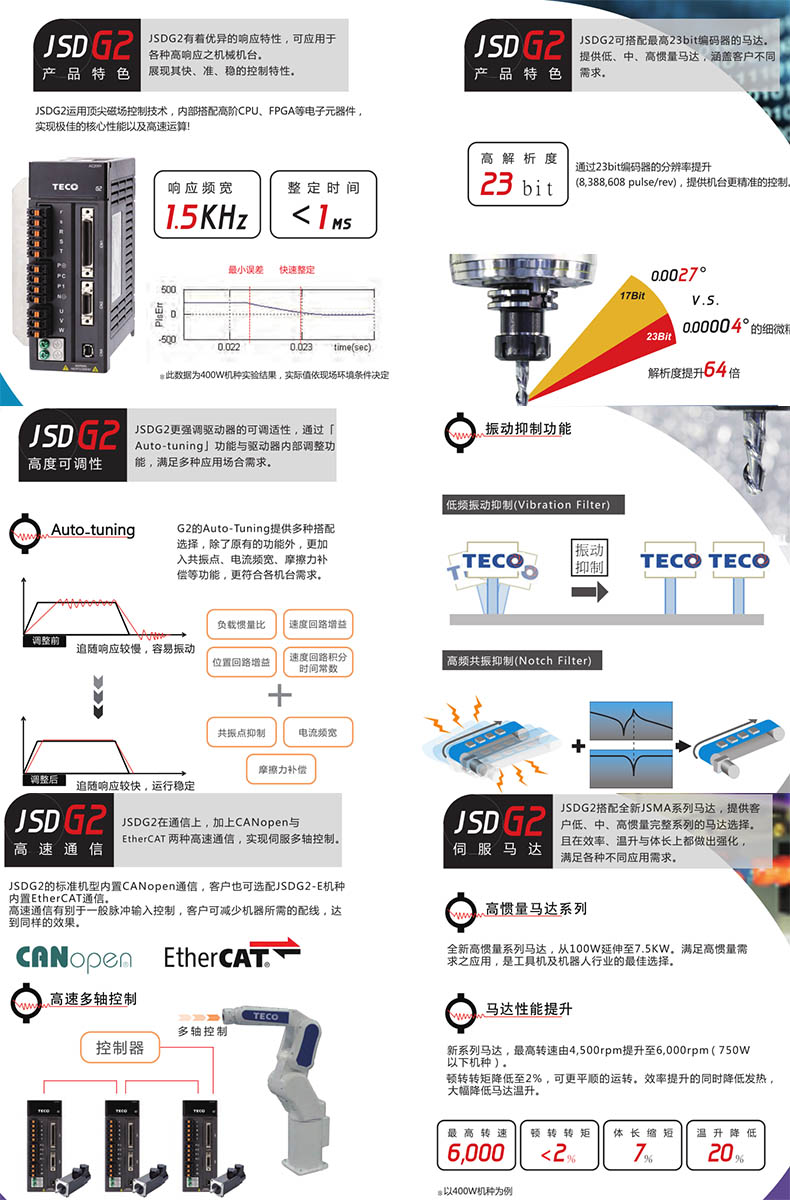JSDG2伺服驅(qū)動(dòng)器優(yōu)勢特點(diǎn)