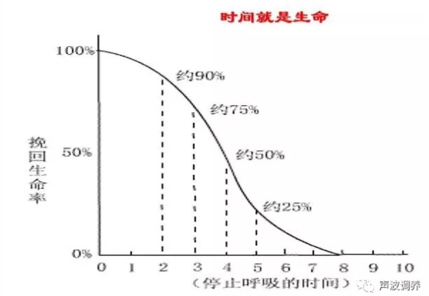 【中医知识】突发心脏病怎么办?歌手刘欢此举救了自己! 【中医知识】突发心脏病怎么办?歌手刘欢此举救了自己!