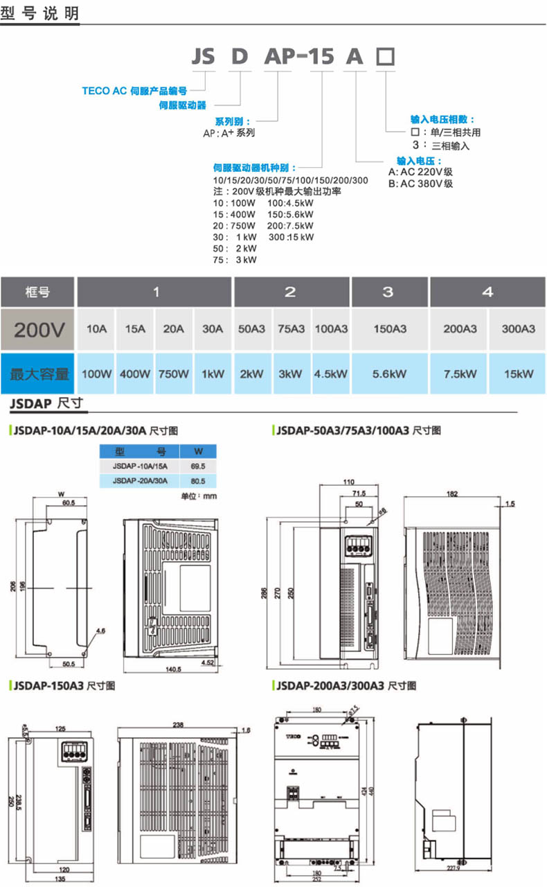 东元进阶型伺服驱动器JSDAP系列型号说明