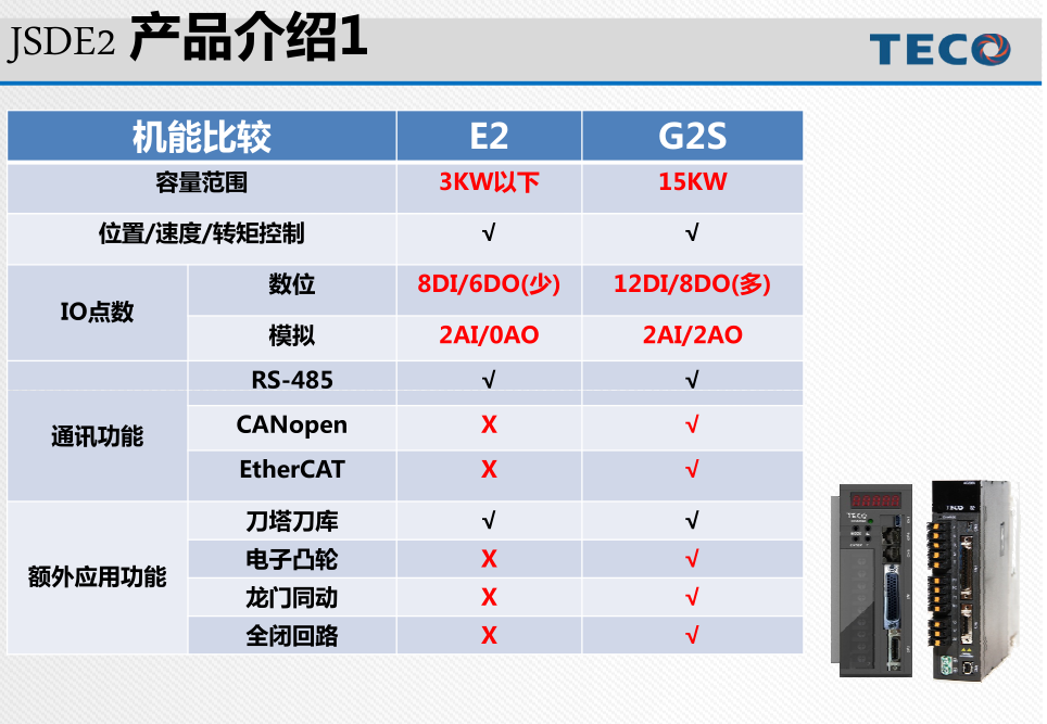 东元通用交流伺服驱动器JSDE2系列介绍