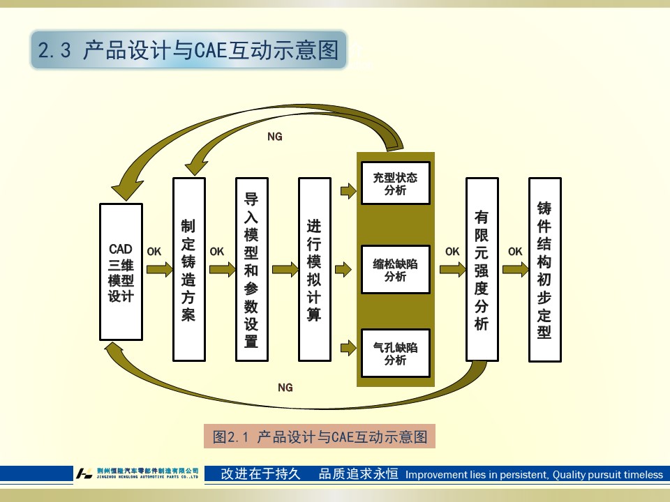 转向器壳体