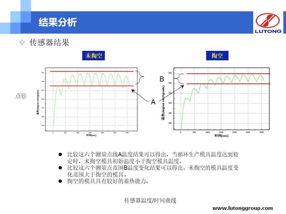 铝合金气室低压铸造