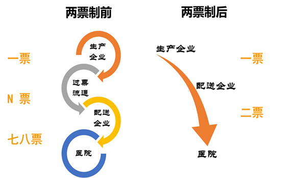 這436個(gè)地區(qū)可執(zhí)行“三票制”！