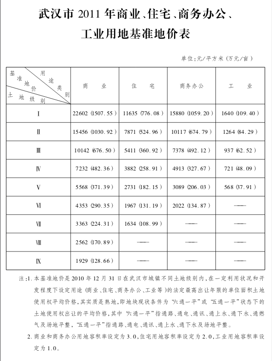 武汉市2011年商业、住宅、商务办公、工业用地基准地价表