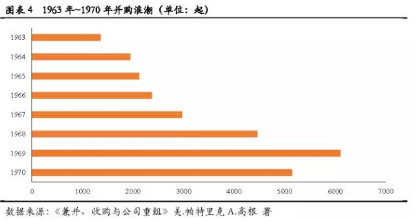 符勇：企业的发展史就是一部并购史