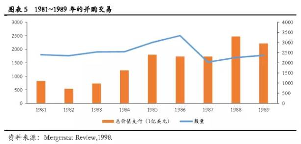 符勇：企业的发展史就是一部并购史