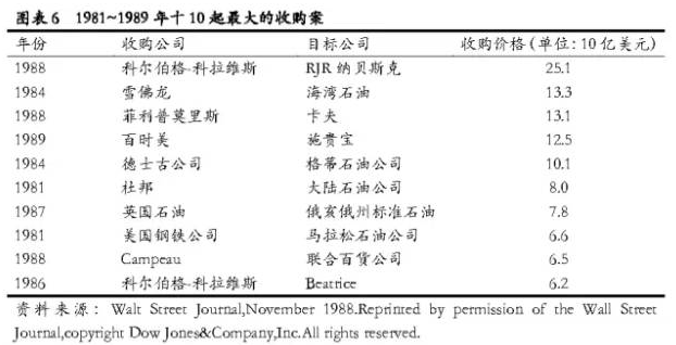 符勇：企业的发展史就是一部并购史