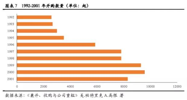 符勇：企业的发展史就是一部并购史