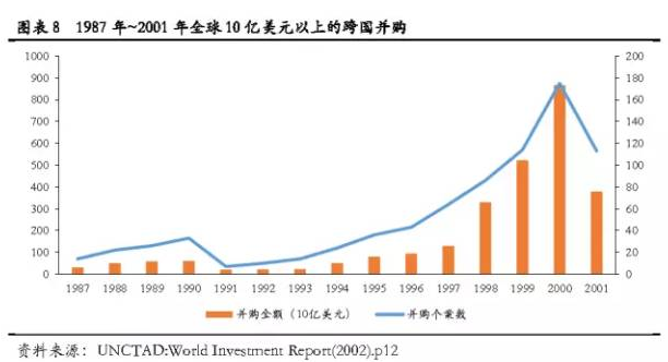 符勇：企业的发展史就是一部并购史