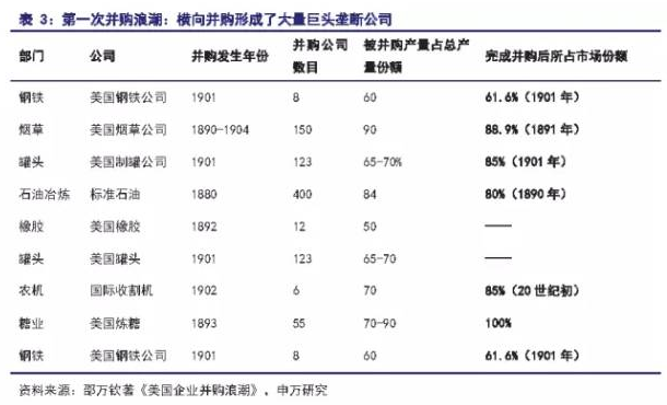 符勇：企业的发展史就是一部并购史