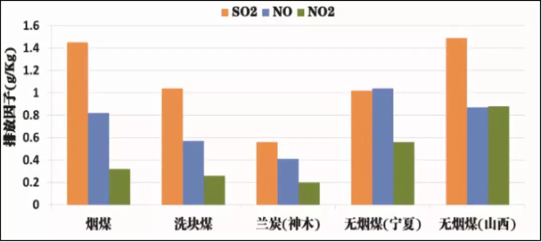 刘在堂:神木兰炭清洁取暖实践情况 刘在堂:神木兰炭清洁取暖实践情况