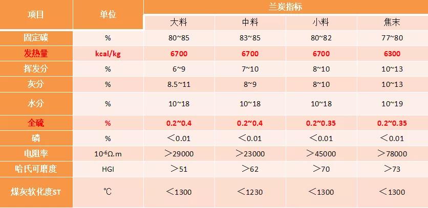 刘在堂:神木兰炭清洁取暖实践情况 刘在堂:神木兰炭清洁取暖实践情况