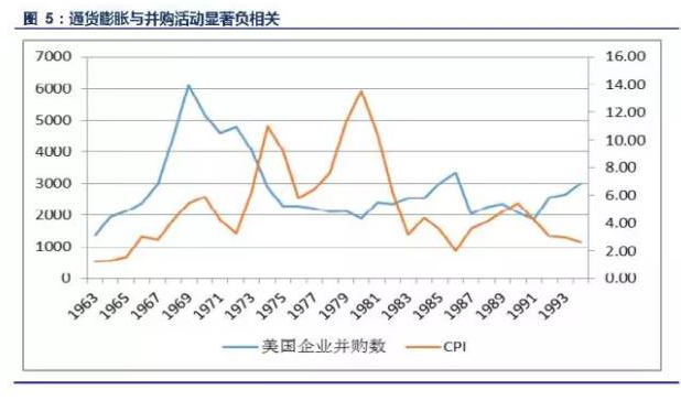 符勇：企业的发展史就是一部并购史