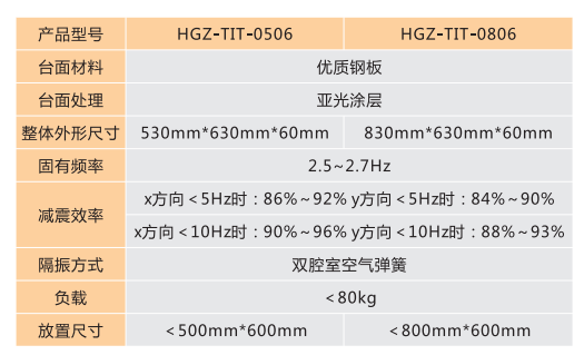 HGZ-TIT系列桌面型气浮平台