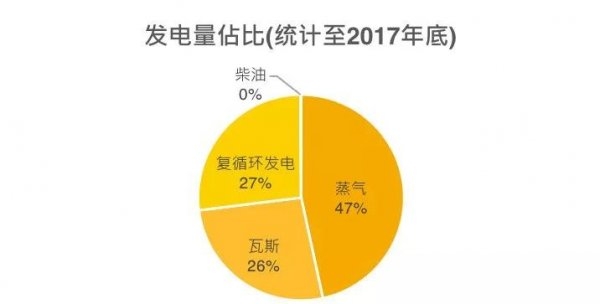 一带一路沿线国家光伏需求分析—西亚地区:沙特阿拉伯 一带一路沿线国家光伏需求分析—西亚地区:沙特阿拉伯