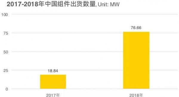 一带一路沿线国家光伏需求分析—西亚地区:沙特阿拉伯 一带一路沿线国家光伏需求分析—西亚地区:沙特阿拉伯