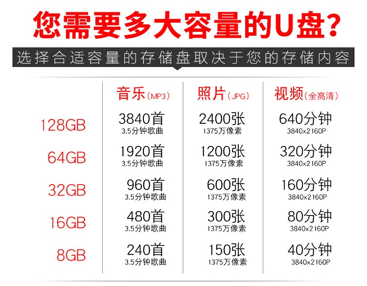 闪迪（SanDisk）CZ33 U盘  USB2.0 酷豆 黑色 车载优选