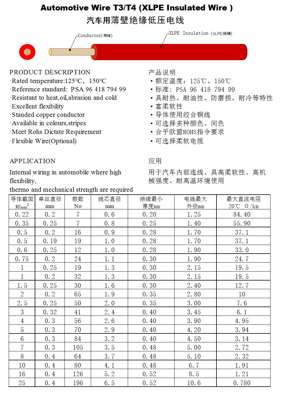 T3 T4汽車用薄壁型電線