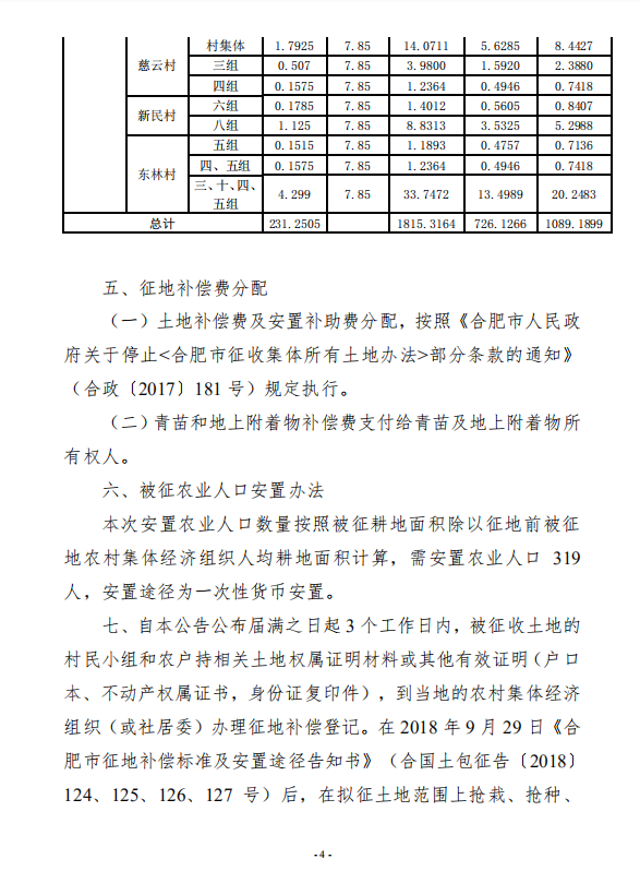 合肥市2018年第66批次城镇建设用地征地公告