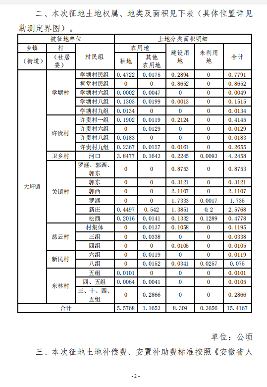 合肥市2018年第66批次城镇建设用地征地公告