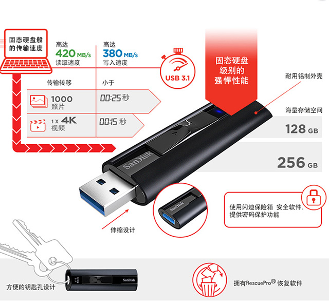 闪迪(SanDisk)  USB3.1 U盘 CZ880至尊超极速 黑色 读速420MB/s 写380MB/s 固态硬盘般的传输体验