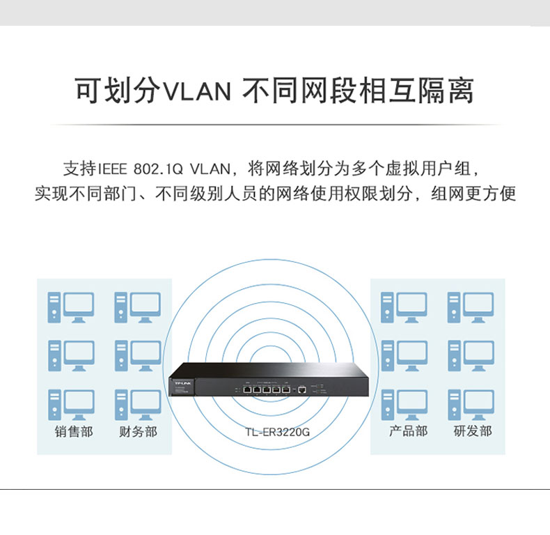 TP-3220G千兆有线企业路由(待机量300台)