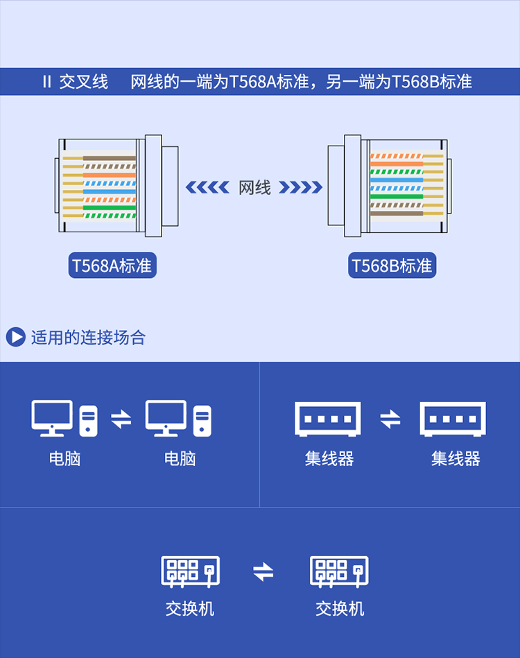 大黄蜂超五类水晶头(国标)100颗/盒三叉铜片	镀金接口