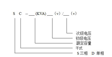 三相隔离变压器 三相隔离变压器