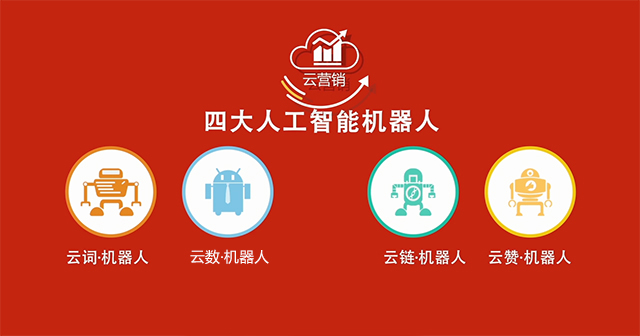 【品牌】企业云网站九大云服务出击，云营销开启“建站+推广”营销模式