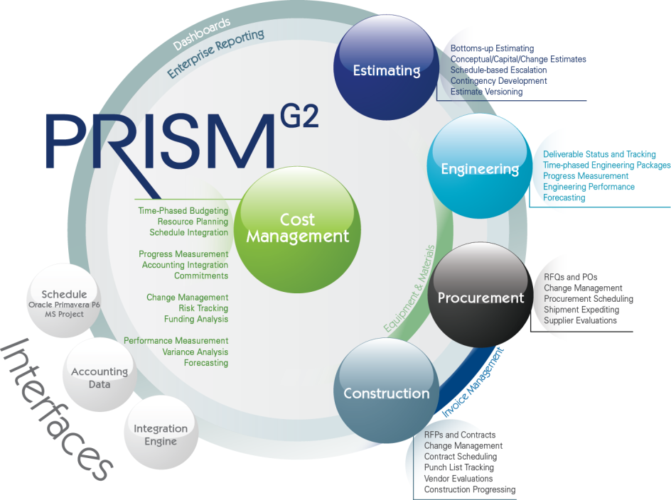 PRISM G2  项目费控管理软件