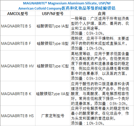 ACC（美国）