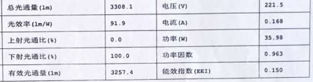 新祥云面板燈，滿足你對面板燈的所有遐想！