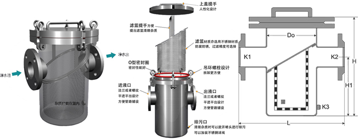 <strong>進口直通籃式過濾器</strong>