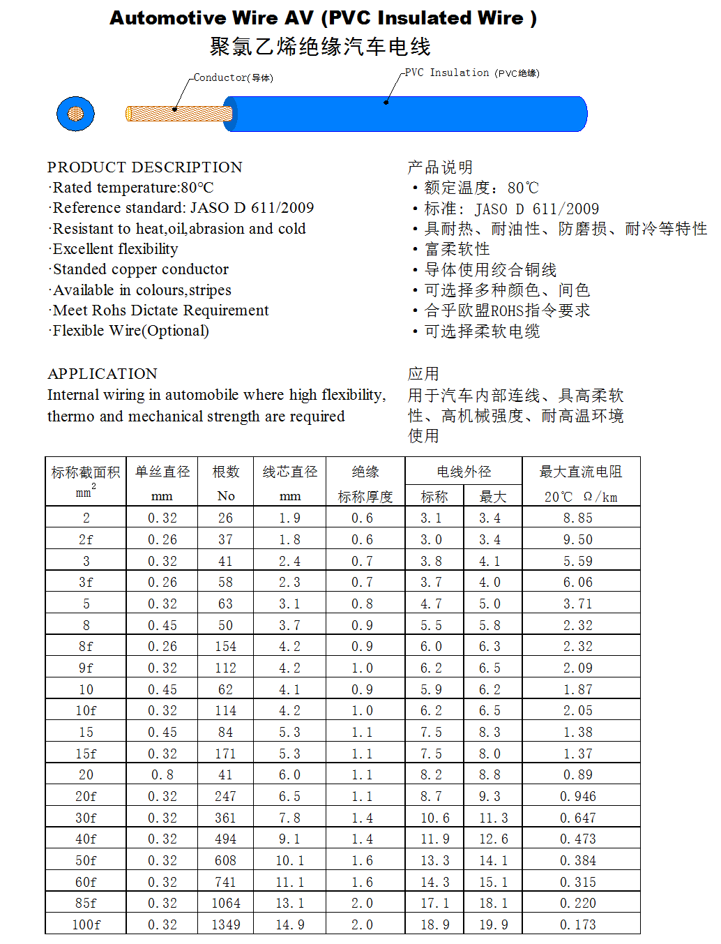 QVR QVR-105低压电线