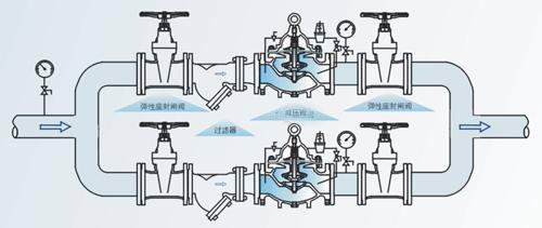 进口水用减压稳压阀 进口水用减压稳压阀