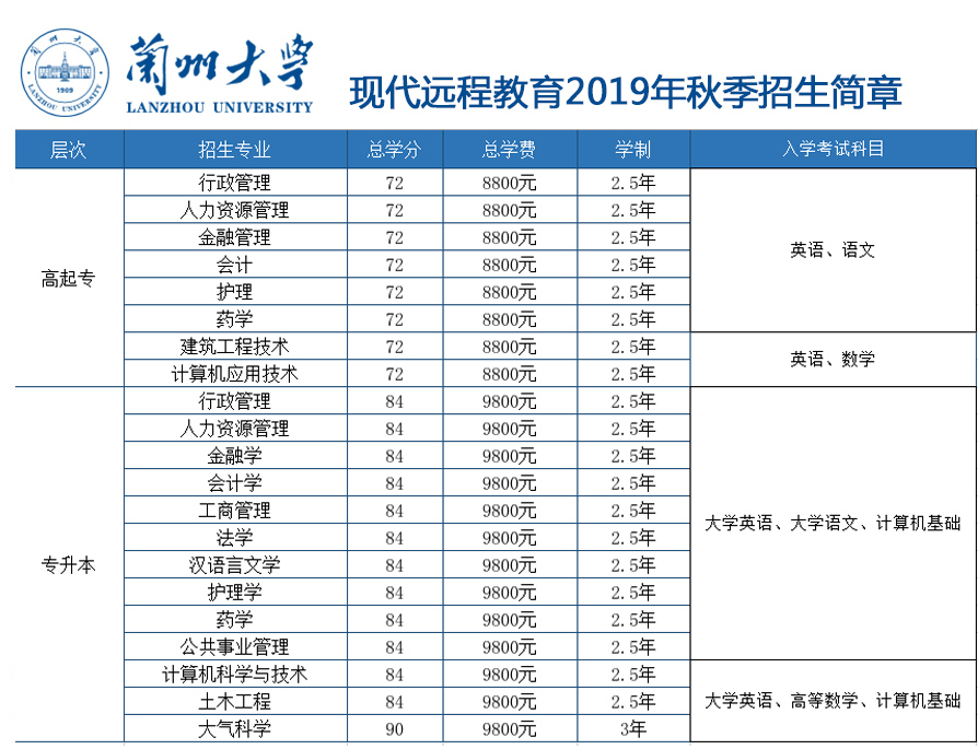 兰州大学网络教育2019年招生简章