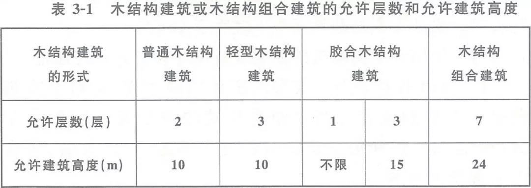 技术交流 | 木结构建筑有哪些防火设计要求? 技术交流 | 木结构建筑有哪些防火设计要求?