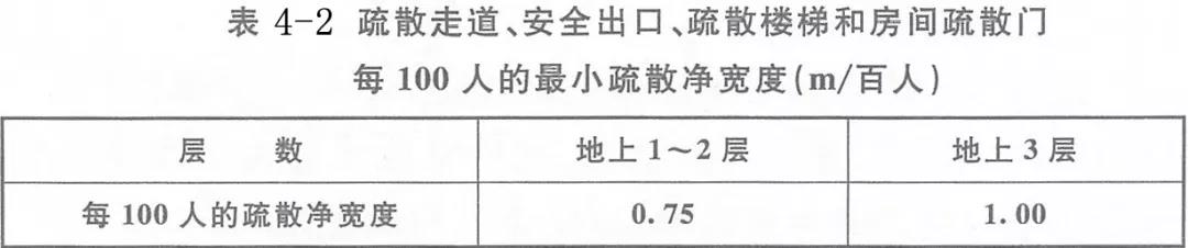 技术交流 | 木结构建筑有哪些防火设计要求? 技术交流 | 木结构建筑有哪些防火设计要求?