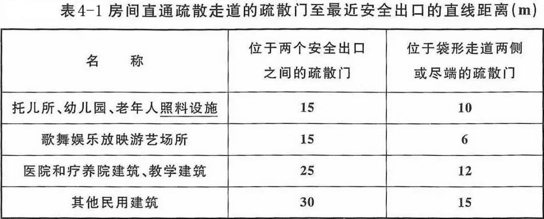 技术交流 | 木结构建筑有哪些防火设计要求? 技术交流 | 木结构建筑有哪些防火设计要求?