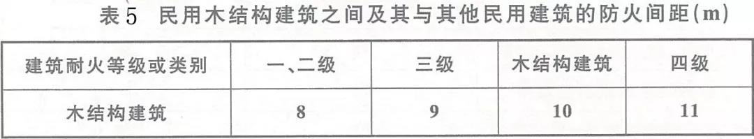 技术交流 | 木结构建筑有哪些防火设计要求? 技术交流 | 木结构建筑有哪些防火设计要求?