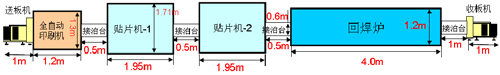 SMT设备应避免与车间