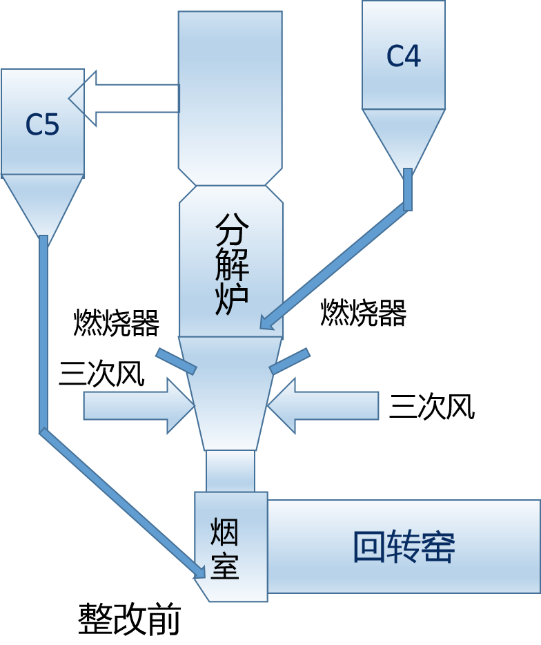 无氨脱硝技术改造方案