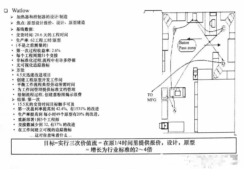 佳文共赏